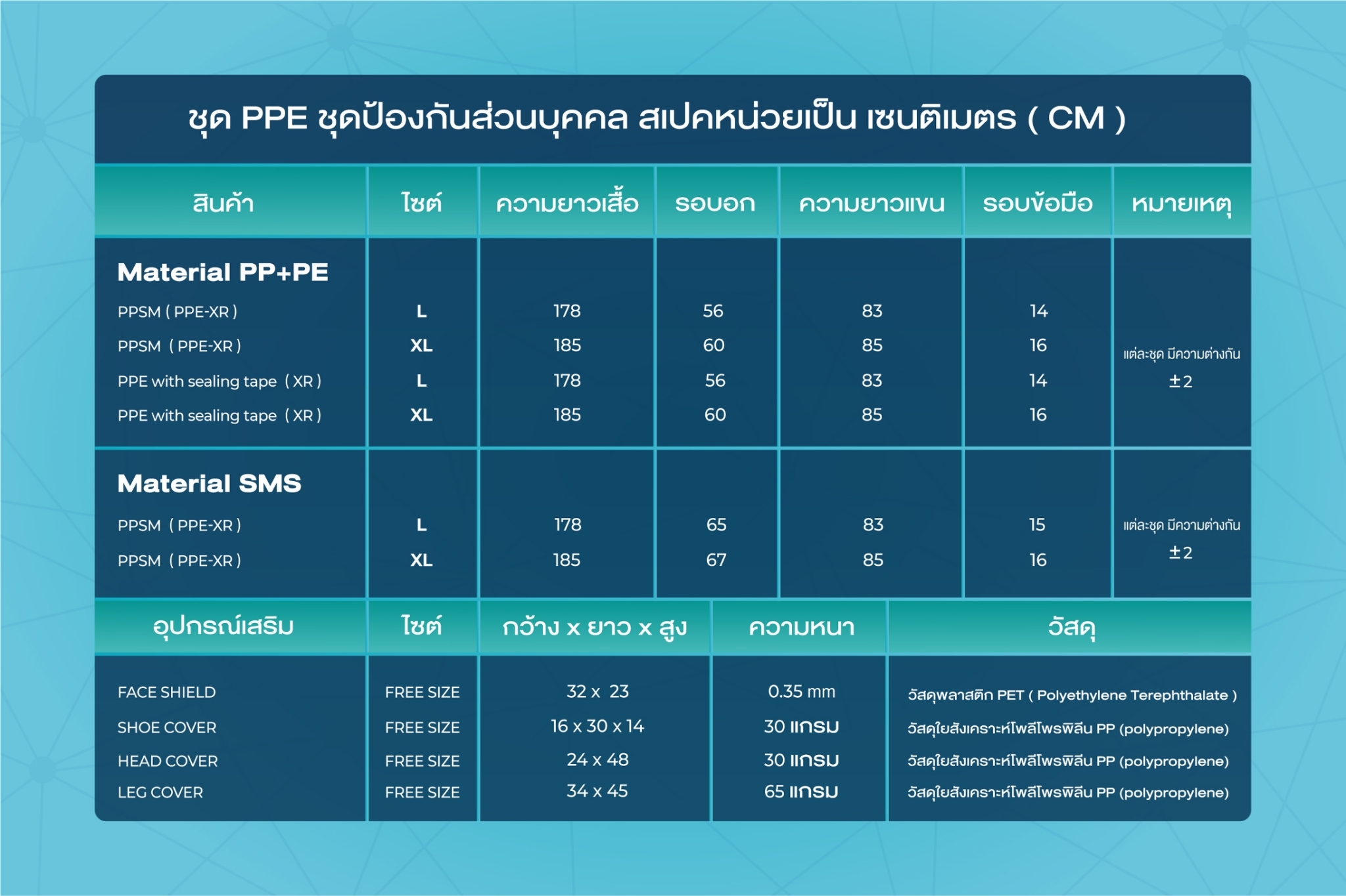 ชุด ppe สีขาว ชุด ppe สีขาว