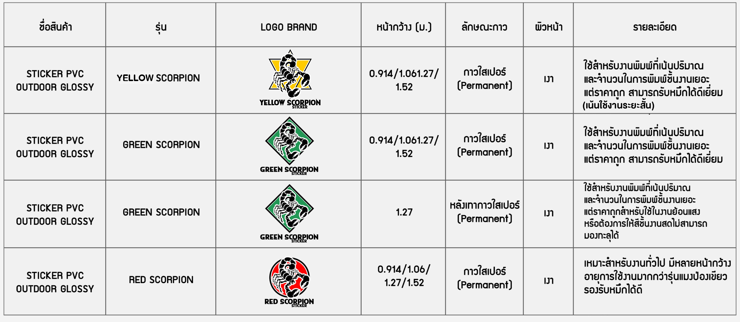 สติ๊กเกอร์pvc