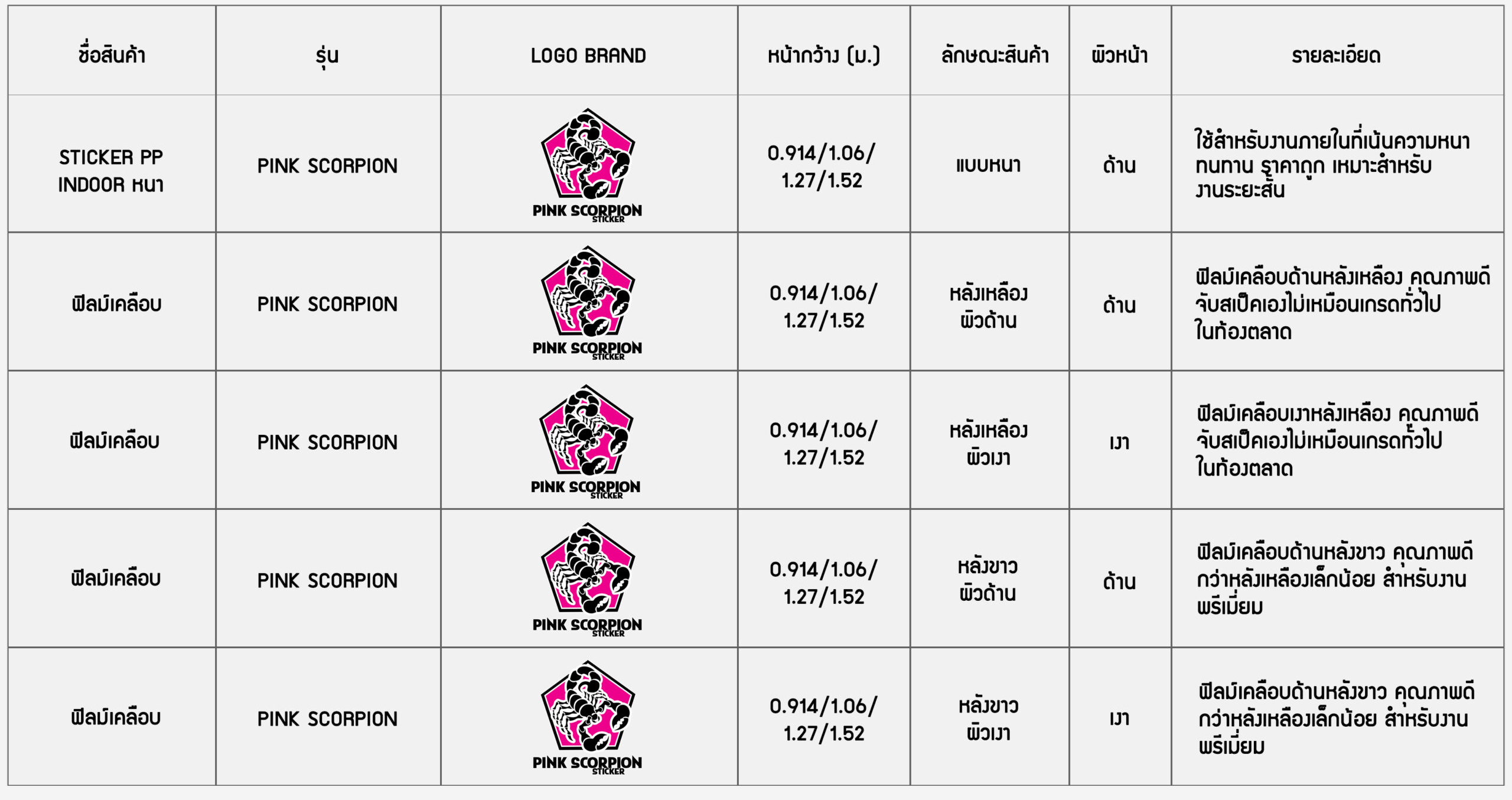 สติ๊กเกอร์pvc